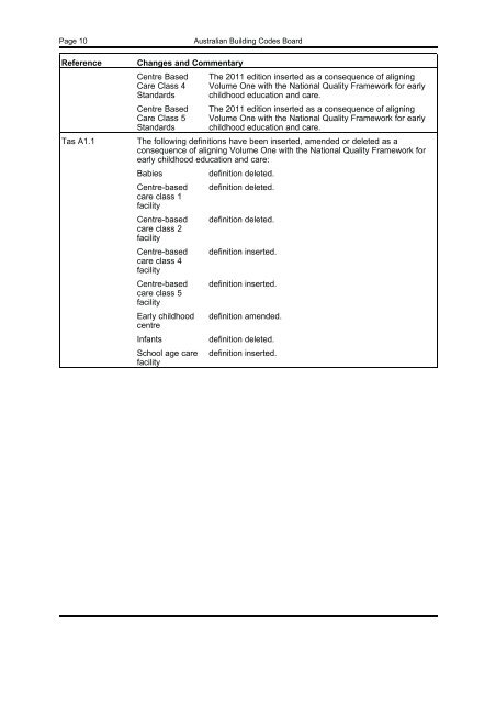 list of amendments - ncc 2012 - Australian Building Codes Board
