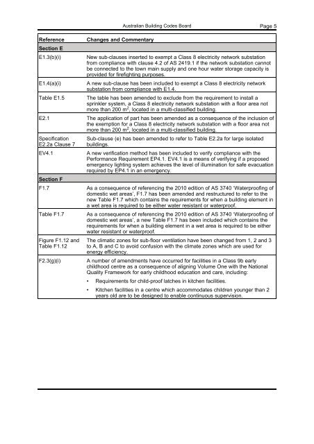 list of amendments - ncc 2012 - Australian Building Codes Board