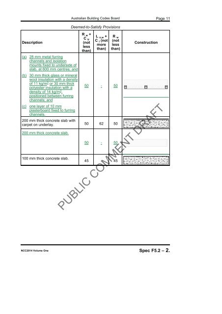 PDF | 8 MB - Australian Building Codes Board