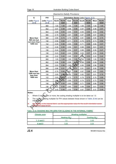 PDF | 8 MB - Australian Building Codes Board