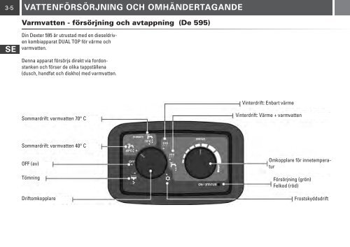 SVENSKA - bei Karmann Mobil