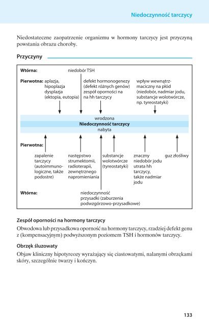 Zespół Jajników Policy