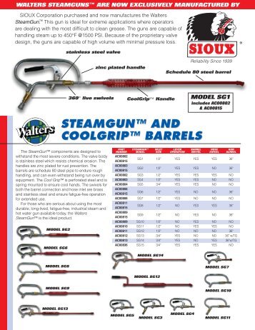 Walters SteamGuns - Sioux Steam Cleaner Corporation
