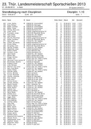 23. ThÃ¼r. Landesmeisterschaft SportschieÃen 2013