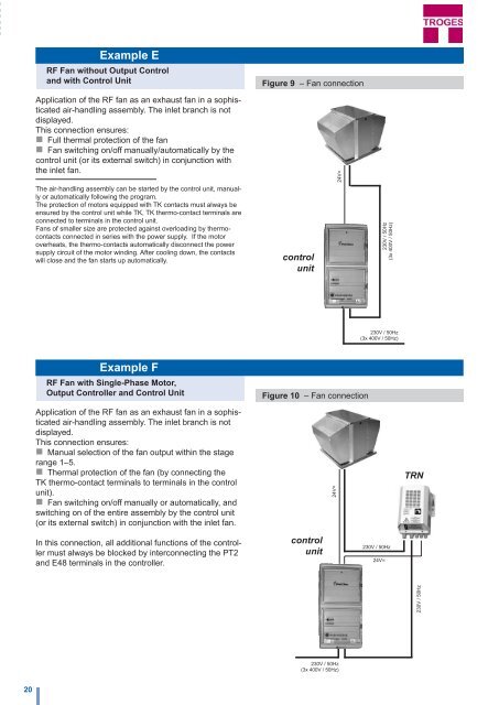 Roof fans - Troges