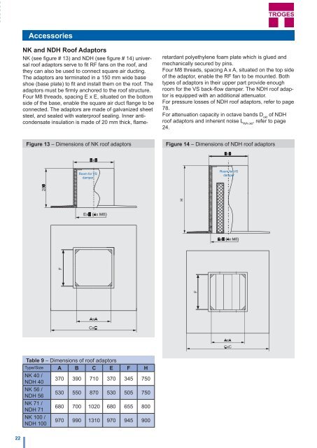 Roof fans - Troges