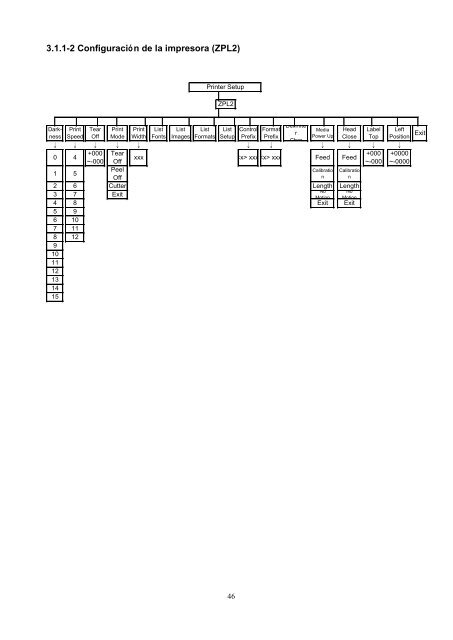 MANUAL DEL USUARIO TTP-2410M Pro/346M Pro/644M Pro ... - TSC