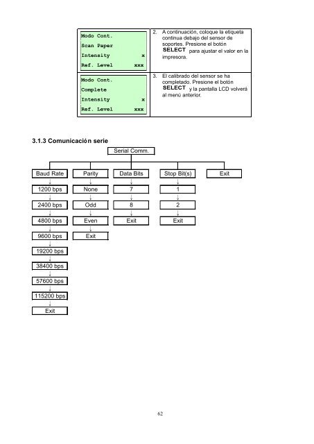 MANUAL DEL USUARIO TTP-2410M Pro/346M Pro/644M Pro ... - TSC