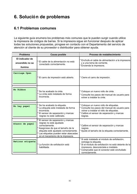 MANUAL DEL USUARIO TTP-2410M Pro/346M Pro/644M Pro ... - TSC