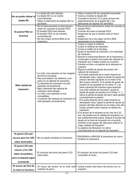 MANUAL DEL USUARIO TTP-2410M Pro/346M Pro/644M Pro ... - TSC