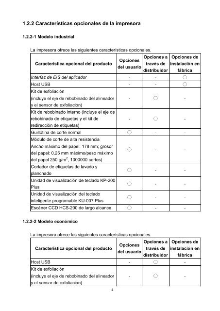 MANUAL DEL USUARIO TTP-2410M Pro/346M Pro/644M Pro ... - TSC