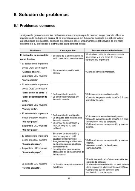 MANUAL DEL USUARIO Serie TA200/ TA300 - TSC