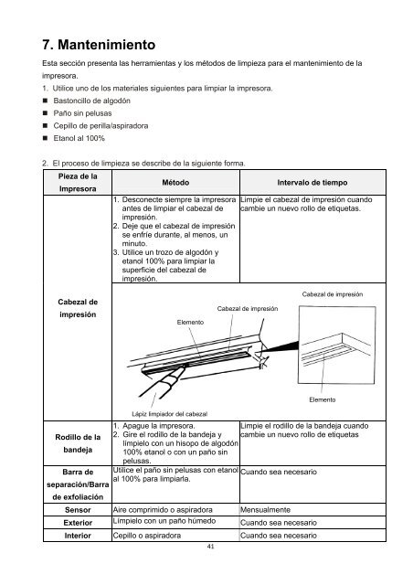 MANUAL DEL USUARIO Serie TA200/ TA300 - TSC