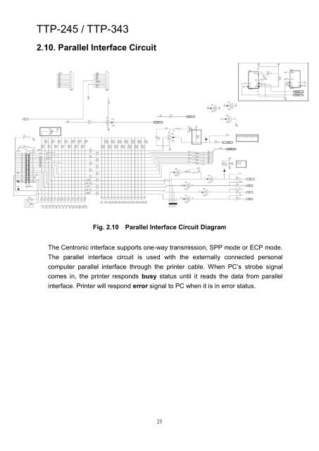 TTP-245/343 - TSC