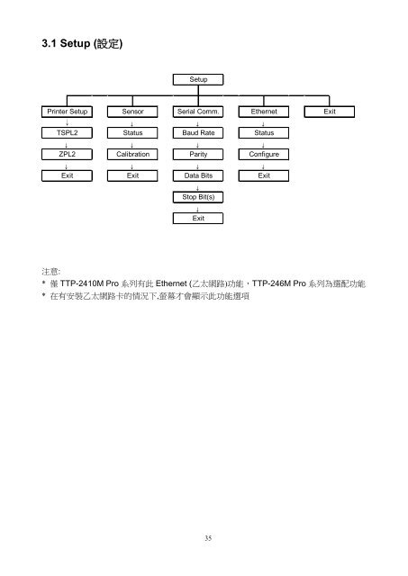 ä½¿ç¨æåTTP-2410M Pro/346M Pro/644M Pro TTP-246M Pro ... - TSC