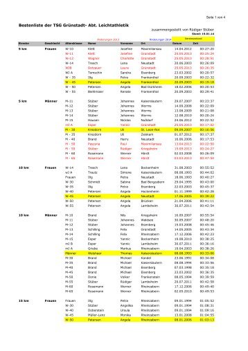 Bestenliste der TSG Grünstadt- Abt. Leichtathletik - bei der TSG ...