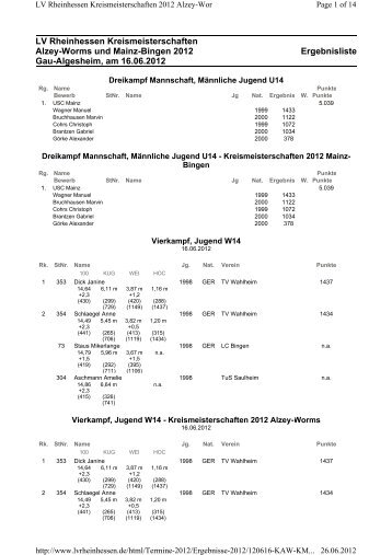 Ergebnisliste - Tsg-leichtathletik.de