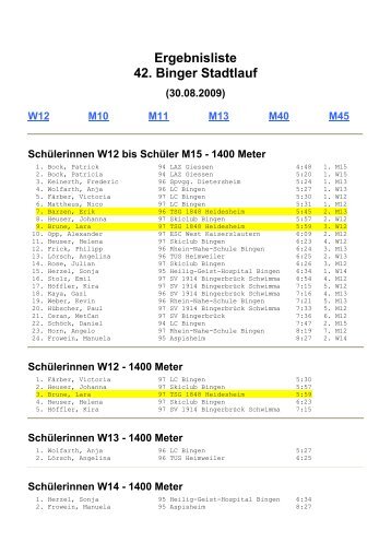 Ergebnisliste - Tsg-leichtathletik.de