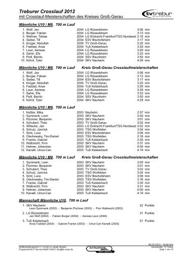 Ergebnisse Treburer Crosslauf 2012
