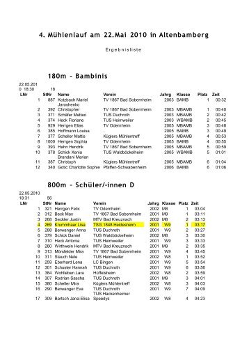 Ergebnisliste - Tsg-leichtathletik.de