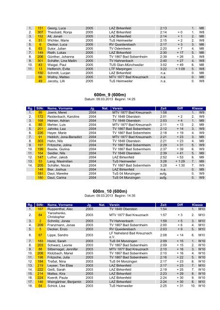 ERGEBNISLISTE - Tsg-leichtathletik.de