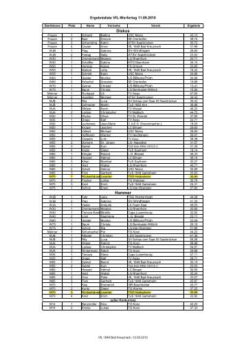 Ergebnisliste Werfertag Bad Kreuznach - Tsg-leichtathletik.de