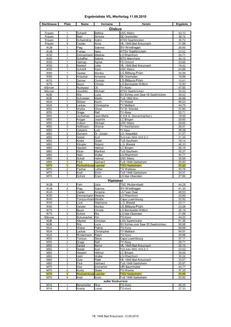 Ergebnisliste Werfertag Bad Kreuznach - Tsg-leichtathletik.de