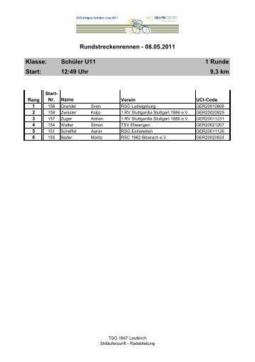 Ergebnisliste StraÃenrennen - TSG 1847 Leutkirch eV