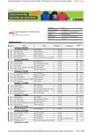 C-J. Landesstaffel 2006-2007 - TSG Heilbronn Fussballabteilung