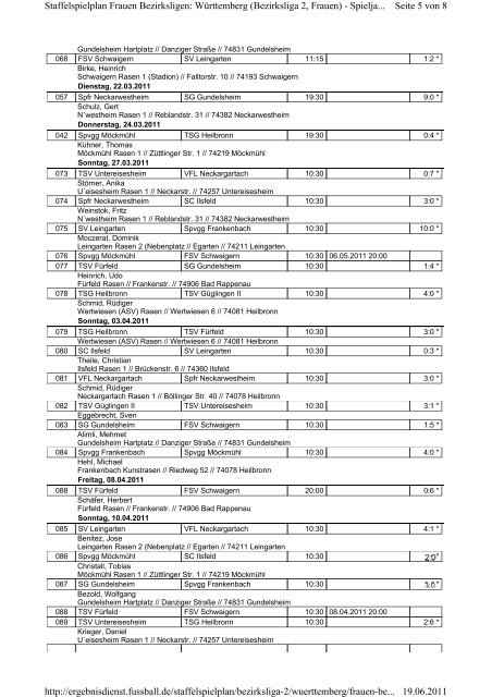 Frauen Bezirksliga, Spielplan - TSG Heilbronn Fussballabteilung