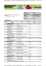 C2-Jugend Quali-Staffel, Spielplan - TSG Heilbronn Fussballabteilung