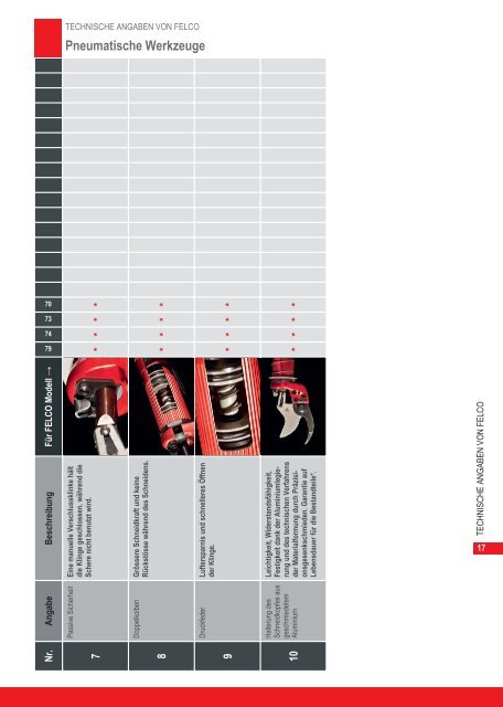 FELCO since 1945 Kraft unterstützt