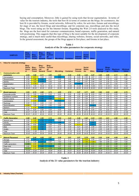 ANALYSIS OF SOCIAL MEDIA PLATFORMS AND THEIR ...