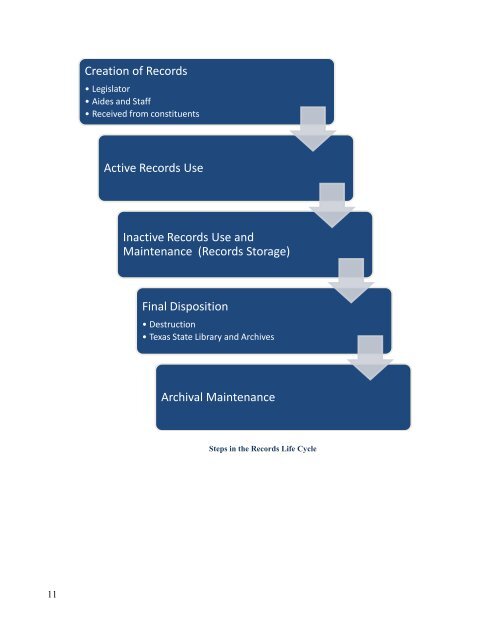 Begin with the End in Mind: A Records Management & Archives ...