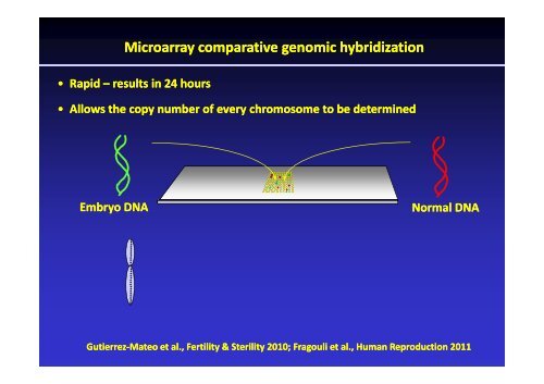 infertility treatments, genes and chromosomes