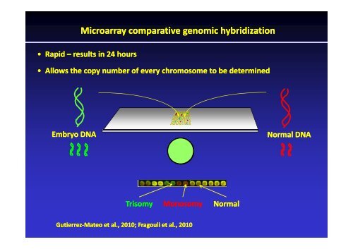 infertility treatments, genes and chromosomes