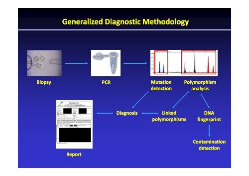 infertility treatments, genes and chromosomes