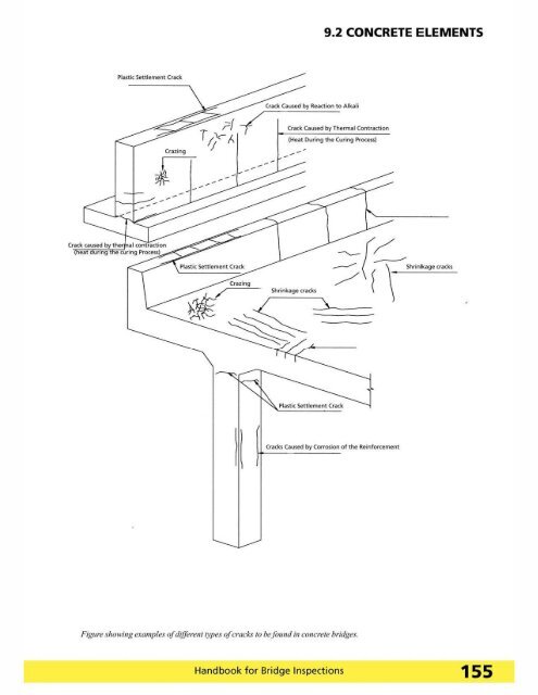 Handbook for Bridge Inspections - TSP2