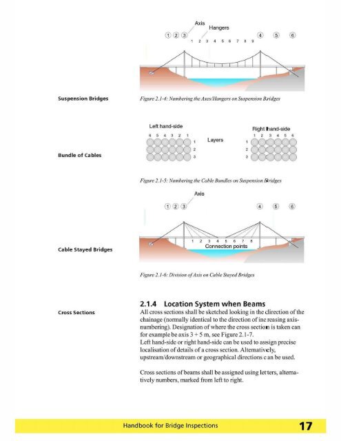 Handbook for Bridge Inspections - TSP2