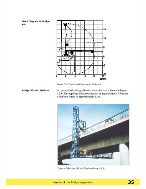 Handbook for Bridge Inspections - TSP2