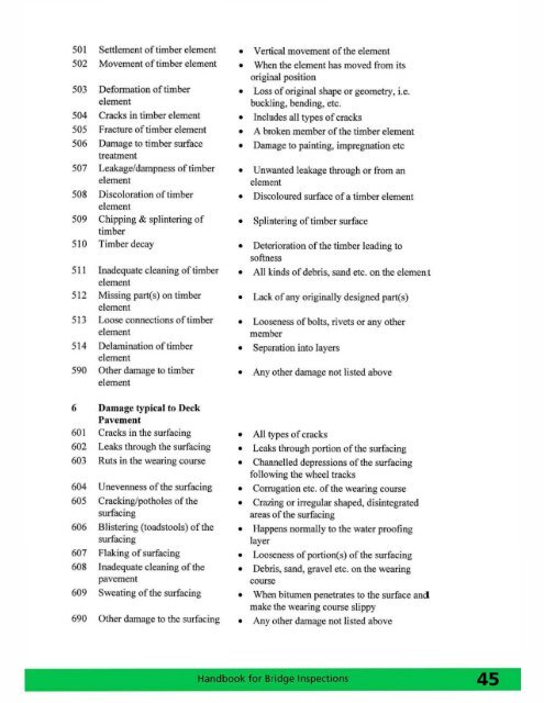 Handbook for Bridge Inspections - TSP2