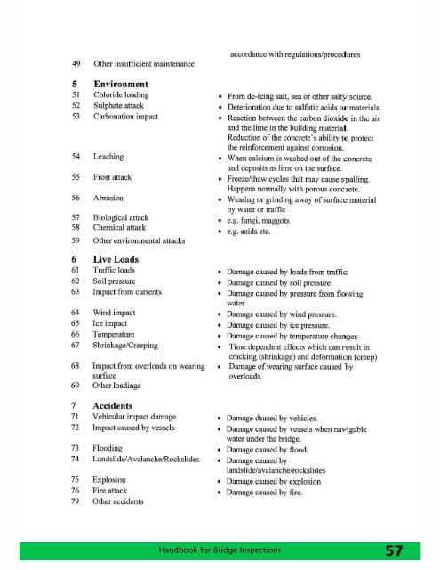 Handbook for Bridge Inspections - TSP2