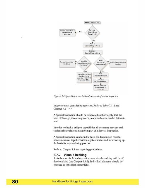 Handbook for Bridge Inspections - TSP2