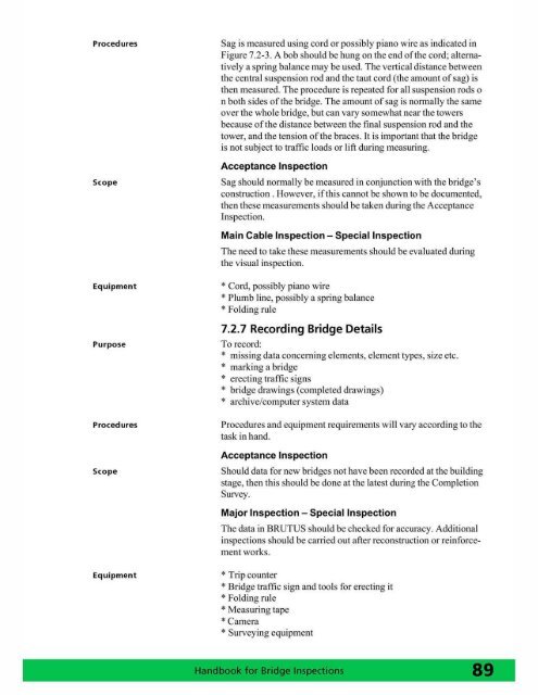 Handbook for Bridge Inspections - TSP2