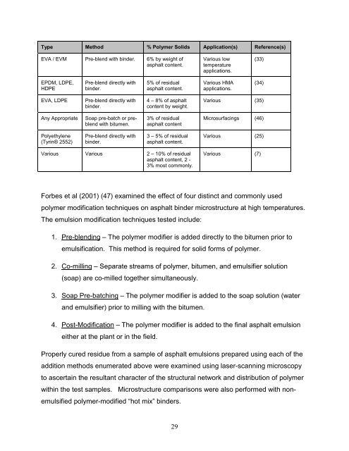 Using Polymer Modified Asphalt Emulsions in Surface Treatments A ...