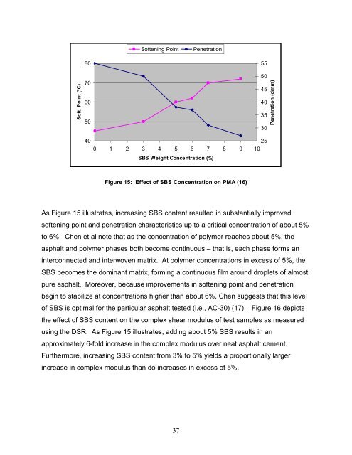 Using Polymer Modified Asphalt Emulsions in Surface Treatments A ...