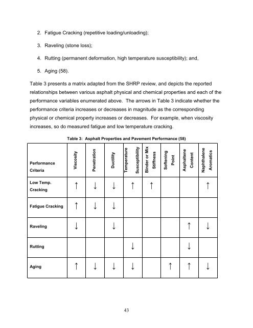 Using Polymer Modified Asphalt Emulsions in Surface Treatments A ...