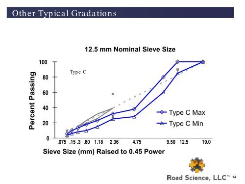 Road Science Presentation Template - TSP2