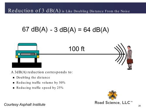 Road Science Presentation Template - TSP2