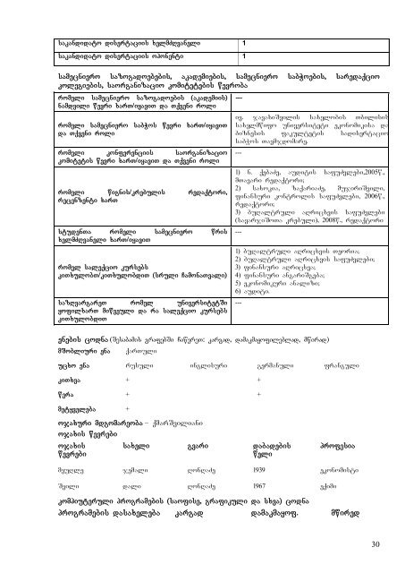 2009-2010 saswavlo wlis Semodgomis semestri